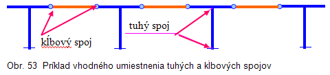 Pružné, u ktorých dochádza vplyvom pôsobenia ohybového momentu k určitému pružnému pootočenie dielcov voči sebe. Tuhosť pružných stykov vyjadrujeme pomerom momentu a pootočenia (v oblúkovej miere).