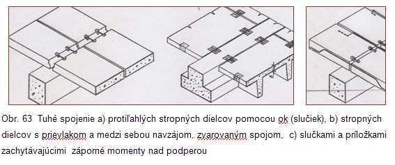 Styk medzi stropnými dielcami v pozdĺžnych styčných škárach je nutné opatriť šmykovým drážkami, ktoré zabezpečujú ich vzájomné spolupôsobenie.