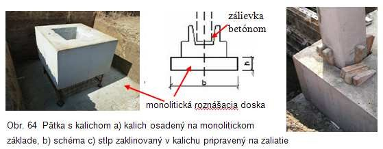 3.4.4.5 Osadenie stĺpov na základové kalichy a pätky, základové prahy Pri skeletových konštrukciách sa používajú pri zakladaní stĺpov základové pätky tvoria samostatné základy pre jednotlivé stĺpy.