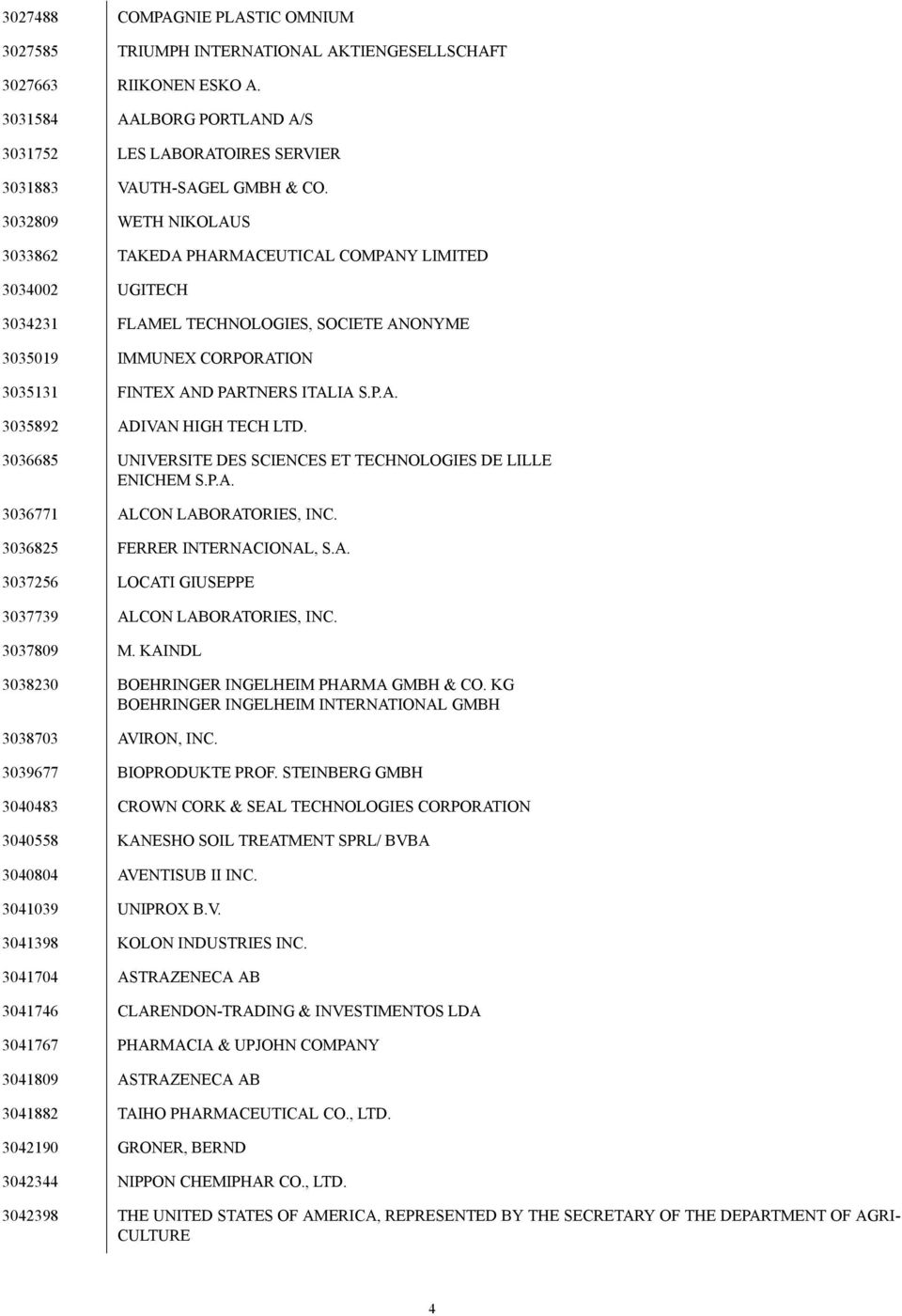 3036685 UNIVERSITE DES SCIENCES ET TECHNOLOGIES DE LILLE ENICHEM S.P.A. 3036771 ALCON LABORATORIES, INC. 3036825 FERRER INTERNACIONAL, S.A. 3037256 LOCATI GIUSEPPE 3037739 ALCON LABORATORIES, INC.