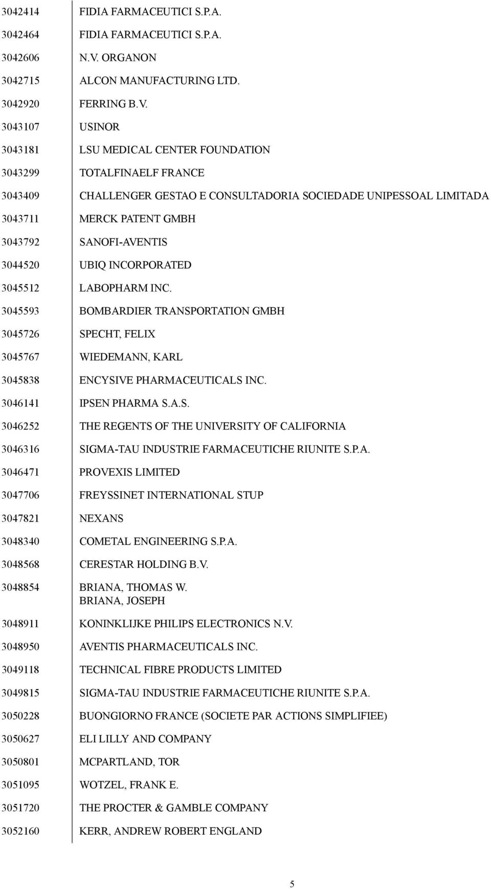 3043107 USINOR 3043181 LSU MEDICAL CENTER FOUNDATION 3043299 TOTALFINAELF FRANCE 3043409 CHALLENGER GESTAO E CONSULTADORIA SOCIEDADE UNIPESSOAL LIMITADA 3043711 MERCK PATENT GMBH 3043792