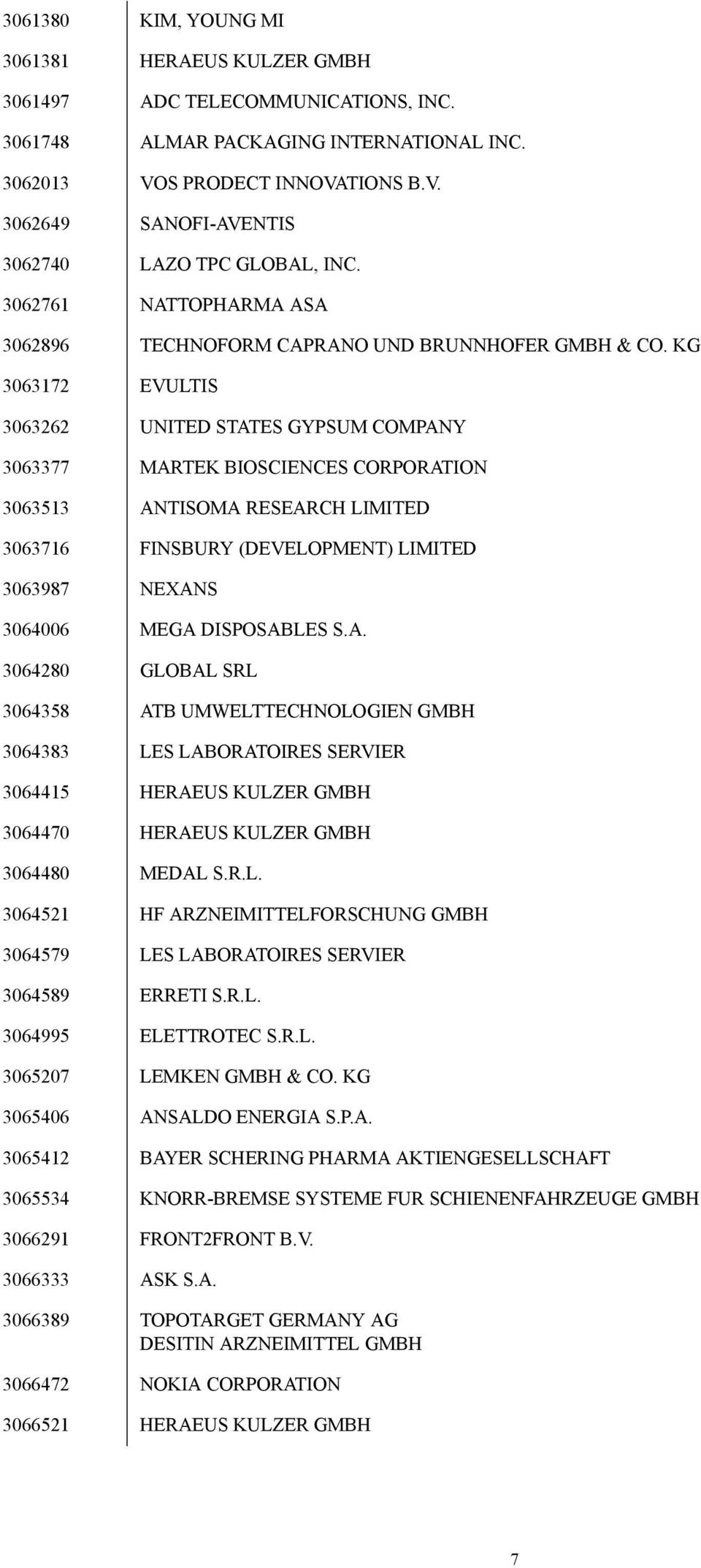 KG 3063172 EVULTIS 3063262 UNITED STATES GYPSUM COMPANY 3063377 MARTEK BIOSCIENCES CORPORATION 3063513 ANTISOMA RESEARCH LIMITED 3063716 FINSBURY (DEVELOPMENT) LIMITED 3063987 NEXANS 3064006 MEGA