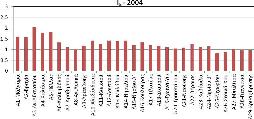 Κεφάλαιο 6 0 : Εφαρμογή μεθοδολογιών σε συστήματα άρδευσης της πεδιάδας Θεσσαλονίκης Σχήμα 6.3.