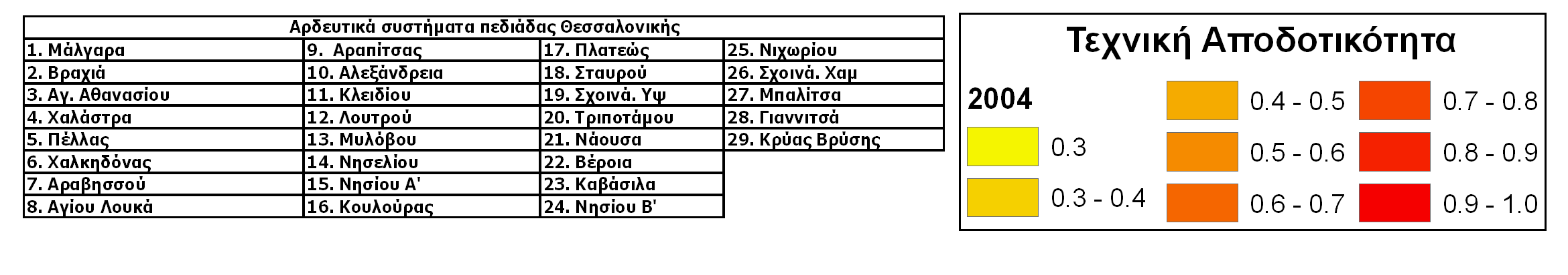 Κεφάλαιο 6 0 : Εφαρμογή μεθοδολογιών σε συστήματα άρδευσης της πεδιάδας Θεσσαλονίκης Σχήμα 6.15.