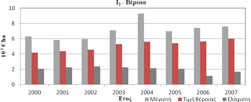 Κεφάλαιο 6 0 : Εφαρμογή μεθοδολογιών σε συστήματα άρδευσης της πεδιάδας Θεσσαλονίκης συστήματα άρδευσης που εφαρμόζονται στο ανοιχτό δίκτυο της Βραχιάς με χαρακτηριστικές τις λεκάνες και τα αυλάκια.