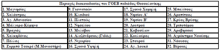Κεφάλαιο 2 0 : Αρδευτικά συστήματα - περιγραφή πεδιάδας Θεσσαλονίκης Σχήμα 2.6.