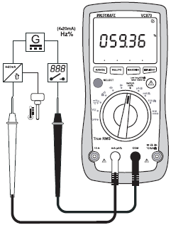 8.10 Merjenje DC toka v zanki»%«merjenje toka v zanki služi v industrijskih napeljavah senzorjev in krmilnih napeljavah za diagnozo in iskanje napak na električnih vmesnikih, kot je npr.