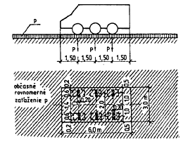 Obr. 4.17b Zaťaženie železničných mostov - STN 73 6203 z roku 1987 V súvislosti s prechodom na navrhovanie mostov podľa medzných stavov (po r. 1987) boli zmenené aj zaťažovacie schémy (obr. 4.17b).