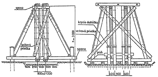 mosta. Pozn.: Pri h < 3 m nie je spravidla potrebné zabezpečovať stabilitu v pozdĺžnej osi Obr. 4.24d Dvojradá rámová podpera Bárky sú často používanými podperami provizórnych mostov.