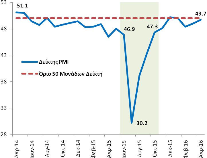 πιθανότητες δημιουργίας ταμειακού προβλήματος στην εκπλήρωση των υποχρεώσεων του κράτους.