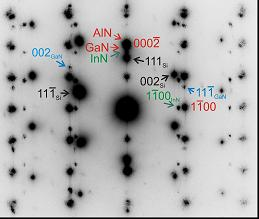 Παρατηρήσεις Ηλεκτρονικής Μικροσκοπίας Προσδιορισμός Φάσεων Στο σχήμα 12α απεικονίζεται η εικόνα περίθλασης (SAED) κατά μήκος του άξονα ζώνης [1120 ] III-N /[110] Si της συνολικής ετεροδομής.