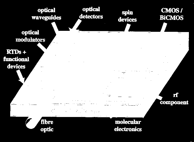 Το chip του µέλλοντος?