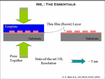 Nanoimprint