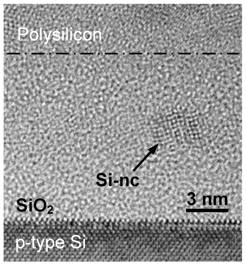 Injection distance: HREM images 15 Number of ncs Sample 541 Dtunn 10 mean =5,3 nm σ = 0,6