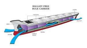 Μια σύγχρονη λύση ίσος είναι το ballast-free ship-concept όπου µελλοντικά, πλοία θα µπορούν να έχουν το νερό έρµατος τους να περνά σε συνεχή ροή καθ' όλο το µήκος του πλοίου.