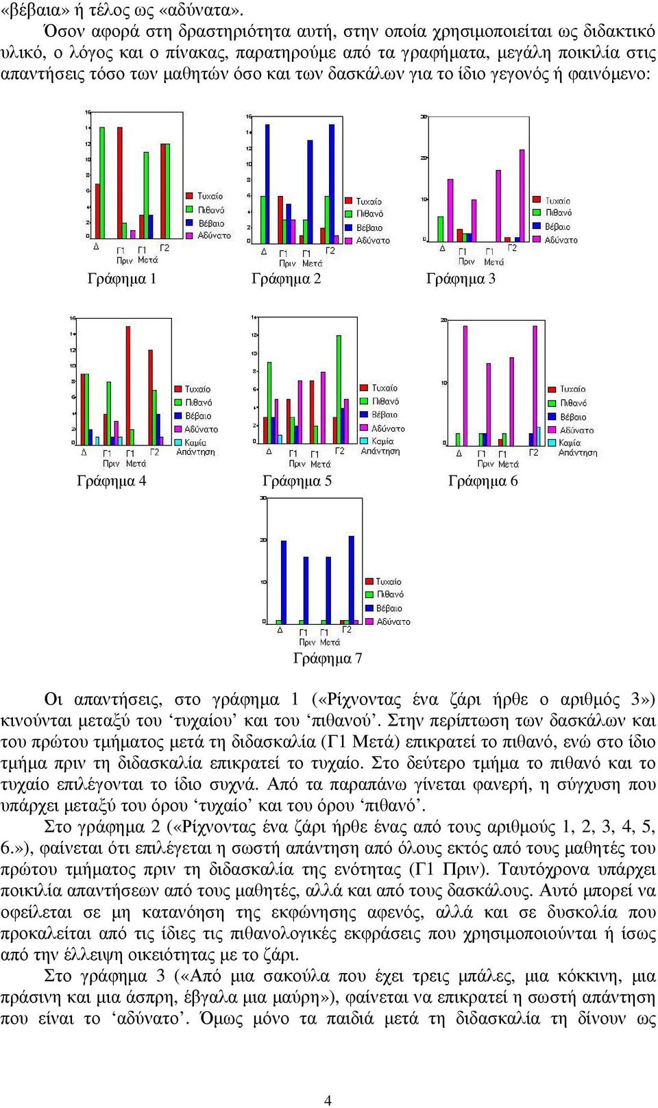 δασκάλων για το ίδιο γεγονός ή φαινόµενο: Γράφηµα 1 Γράφηµα 2 Γράφηµα 3 Γράφηµα 4 Γράφηµα 5 Γράφηµα 6 Γράφηµα 7 Οι απαντήσεις, στο γράφηµα 1 («Ρίχνοντας ένα ζάρι ήρθε ο αριθµός 3») κινούνται µεταξύ