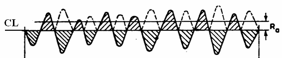 1.12 ευθεία γραμμή (Σχήμα 1.