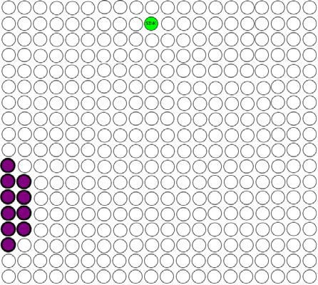 5.2 Ομάδα δημιουργίας πακέτων στο πλάι Σε αυτό το σενάριο έχουμε 10 ενεργοποιημένους κόμβους που στέλλουν δεδομένα προς το σημείο sink το οποίο βρίσκεται διαγώνια αριστερά τους (βλέπε σχήμα 5.17).