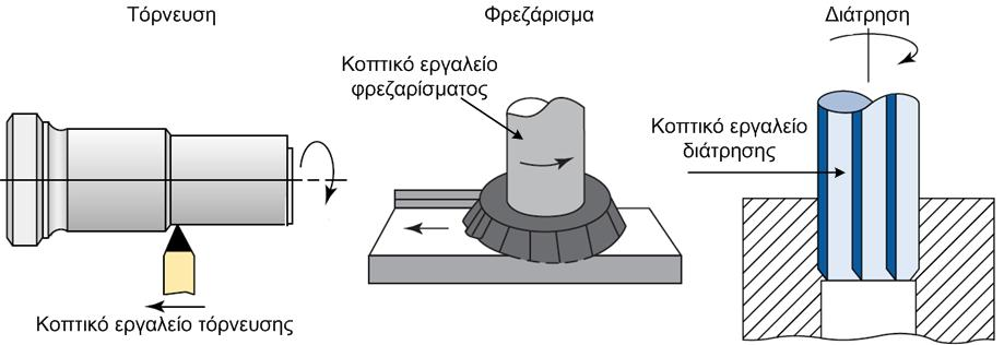 κατεργασία και τη λείανση. Στην αρχική μηχανουργική κατεργασία, από το αρχικό κομμάτι αφαιρείται η πλειονότητα του υλικού του αποτυπώματος του κομματιού.