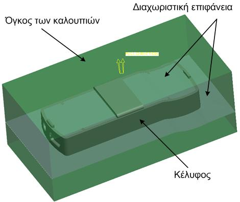 4.1 Δημιουργία καλουπιών Για τη δημιουργία των καλουπιών, αρχικά αυξήθηκαν οι διαστάσεις του κελύφους κατά το ποσοστό συρρίκνωσης του υλικού κατασκευής ABS, το οποίο είναι 0,005%.