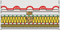 ODPORÚČANÉ SYSTÉMOVÉ SKLADBY/ŠIKMÁ STRECHA Odporúčané systémové skladby ISOVER pre zateplenie šikmých striech. A. Skladba BASIC (obr. 1) parozábrana: ISOVER VARIO Xtra (resp.