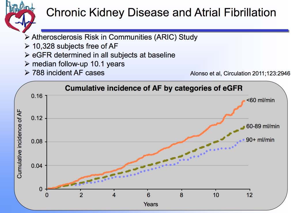 Slide as presented at