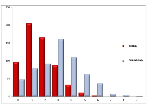 6 month follow up Andrikopoulos G., et al.