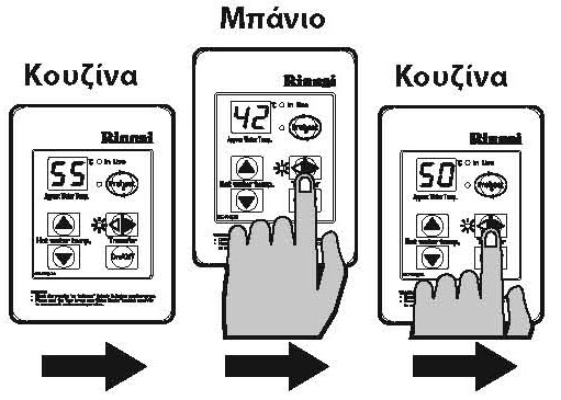 ΤΗΛΕΧΕΙΡΙΣΤΗΡΙΑ Μην πιέζετε το πλήκτρο ON/OFF στο τηλεχειριστήριο Master αφού έχετε μεταφέρει την προτεραιότητα σε κάποιο δευτερεύον τηλεχειριστήριο ή η συσκευή είναι απενεργοποιημένη.