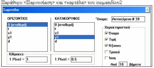 Το πρόγραμμα υπολογίζει τις τιμές του x1 για τις διάφορες τιμές του χρόνου t και τοποθετεί το σωματίδιο1 στην αντίστοιχη θέση.