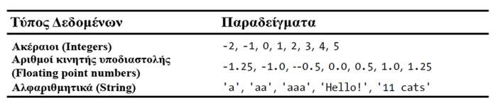 Για να εκτελεςτεί θ εντολι κα πρζπει να πατιςετε το πλικτρο Enter. Αν κάνετε κάποιο λάκοσ (π.χ. ςφάλμα πλθκτρολόγθςθσ) ο διερμθνζασ κα εμφανίςει ζνα μινυμα ςφάλματοσ.