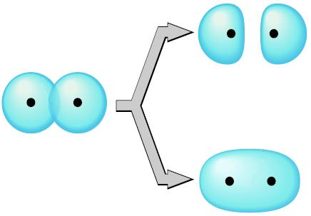 Διατομικά μόρια της 2ης περιόδου Επικάλυψη των τροχιακών σθένους 2s Α Α σ* 2s E 2s 2s σ 2s Τα τροχιακά 2s των δύο ατόμων Α