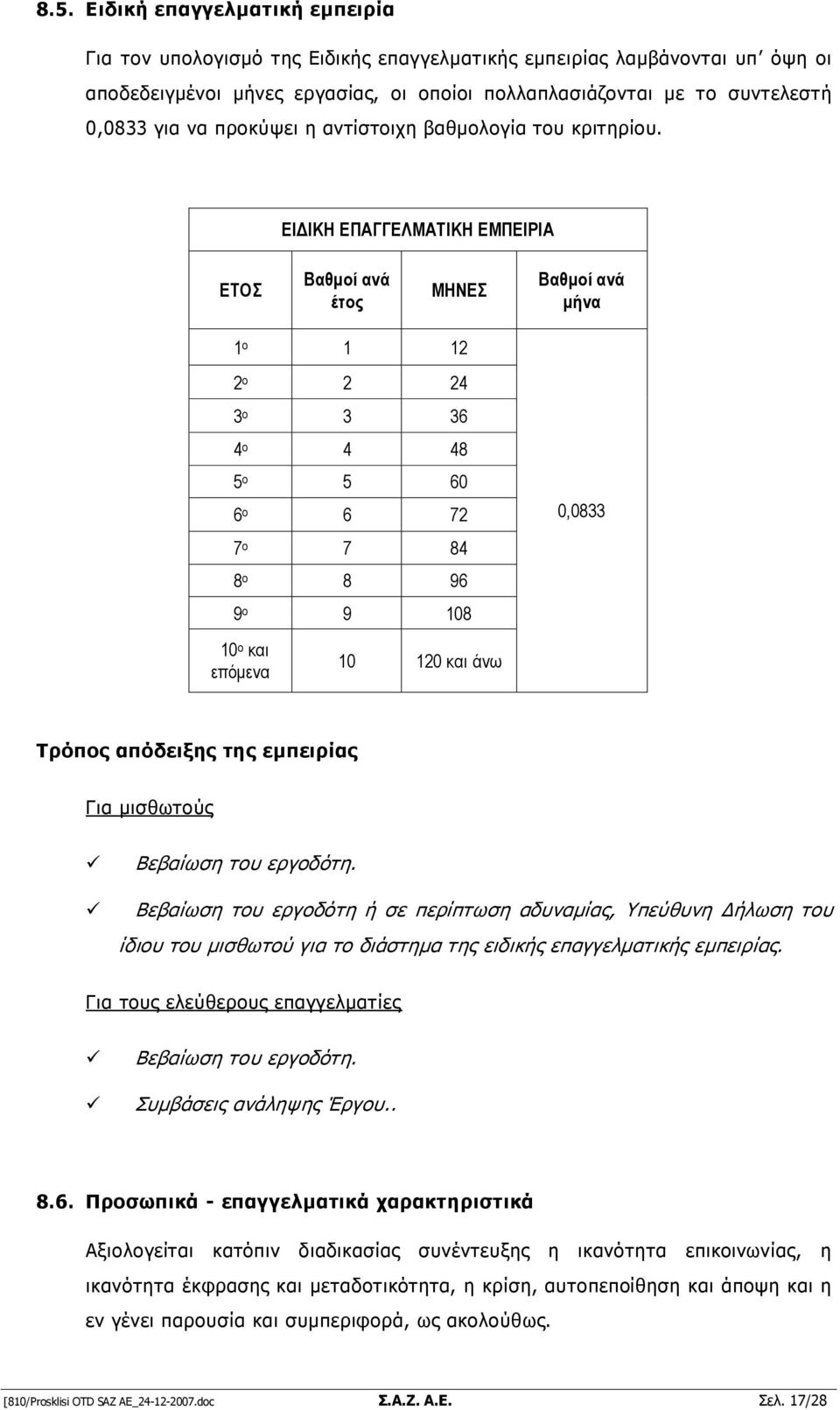 ΔΙΓΙΚΗ ΔΠΑΓΓΔΛΜΑΣΙΚΗ ΔΜΠΔΙΡΙΑ ΔΣΟ Βαθμοί ανά έηος ΜΗΝΔ Βαθμοί ανά μήνα 1 ο 1 12 2 ο 2 24 3 ο 3 36 4 ο 4 48 5 ο 5 60 6 ο 6 72 7 ο 7 84 8 ο 8 96 9 ο 9 108 10 ο και επόμενα 10 120 και άνυ 0,0833 Σπόπορ