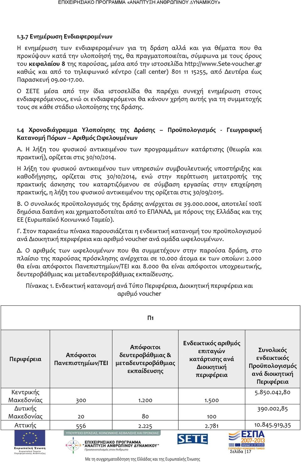 17.00. Ο ΣΕΤΕ μέσα από την ίδια ιστοσελίδα θα παρέχει συνεχή ενημέρωση στους ενδιαφερόμενους, ενώ οι ενδιαφερόμενοι θα κάνουν χρήση αυτής για τη συμμετοχής τους σε κάθε στάδιο υλοποίησης της δράσης.