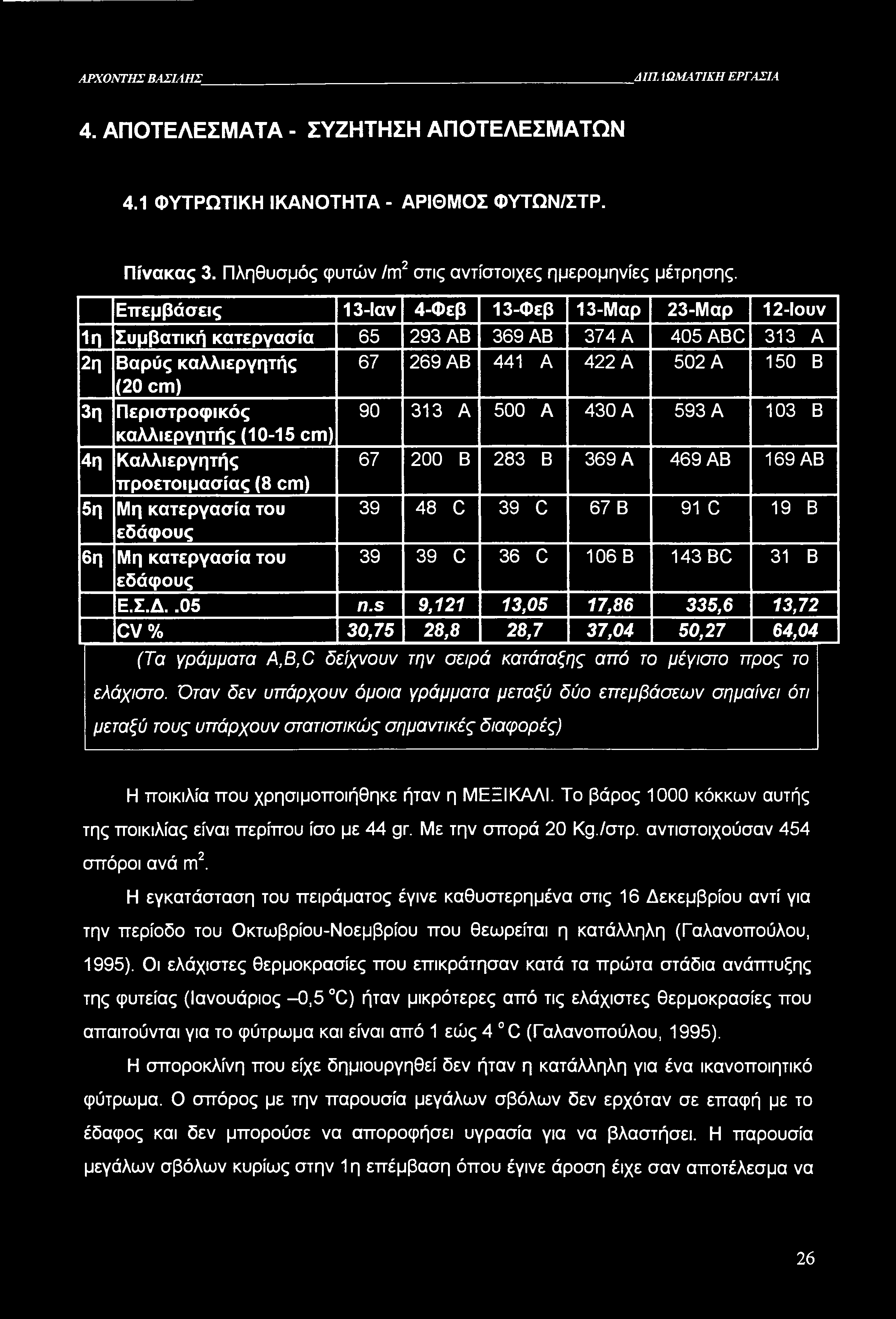 ΑΡΧΟΝΤΗΣ ΒΑΣΙΛΗΣ ΑΙΗΙΩΜΑΤΙΚΗ ΕΡΓΑΣΙΑ 4. ΑΠΟΤΕΛΕΣΜΑΤΑ - ΣΥΖΗΤΗΣΗ ΑΠΟΤΕΛΕΣΜΑΤΩΝ 4.1 ΦΥΤΡΩΤΙΚΗ ΙΚΑΝΟΤΗΤΑ - ΑΡΙΘΜΟΣ ΦΥΤΩΝ/ΣΤΡ. Πίνακας 3. Πληθυσμός φυτών /m2 στις αντίστοιχες ημερομηνίες μέτρησης.