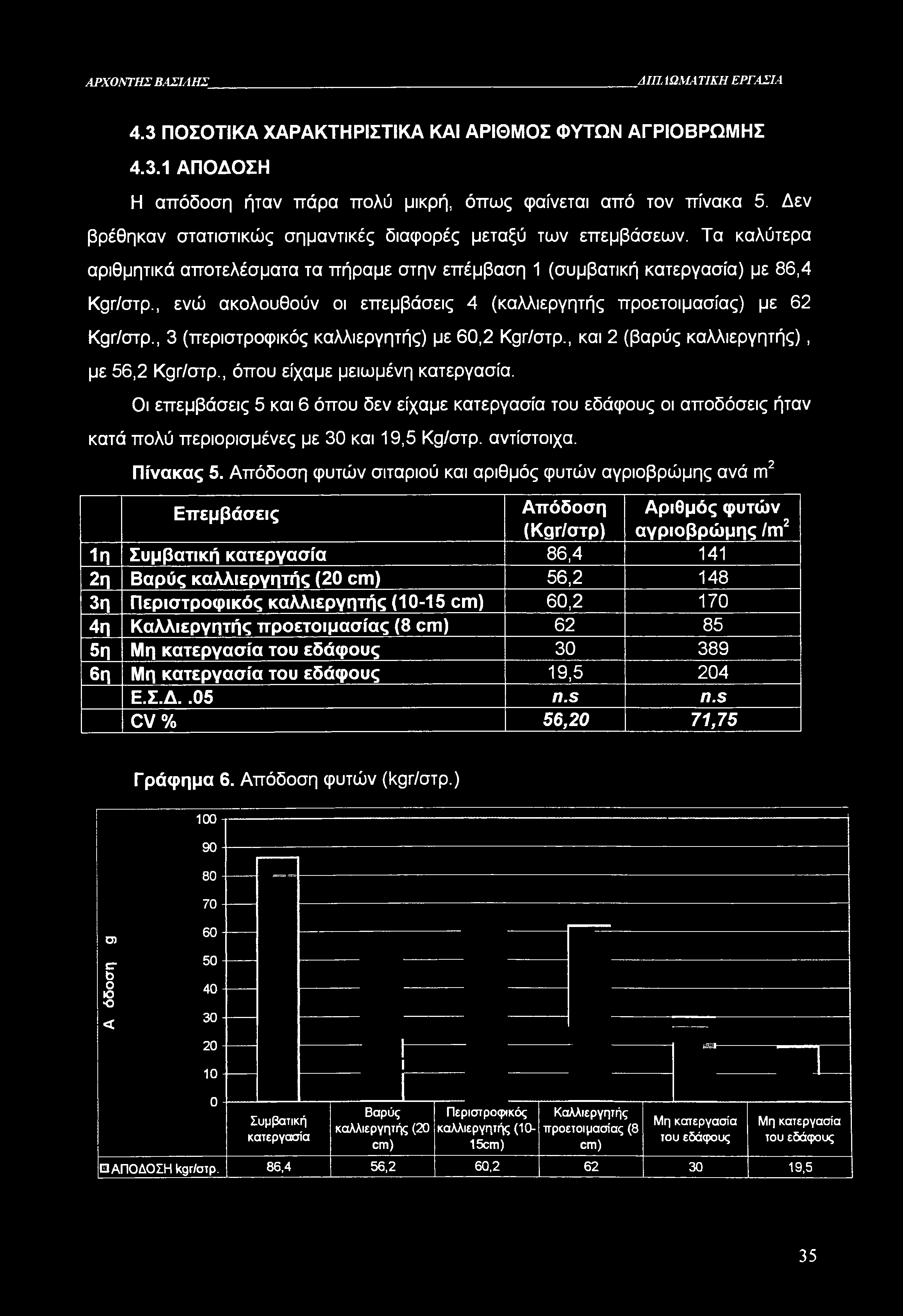 ΑΡΧΟΝΤΗΣ ΒΑΣΙΛΗΣ ΔΙΠΙΩΜΑ ΤΙΚΗ ΕΡΓΑΣΙΑ 4.3 ΠΟΣΟΤΙΚΑ ΧΑΡΑΚΤΗΡΙΣΤΙΚΑ ΚΑΙ ΑΡΙΘΜΟΣ ΦΥΤΩΝ ΑΓΡΙΟΒΡΩΜΗΣ 4.3.1 ΑΠΟΔΟΣΗ Η απόδοση ήταν πάρα πολύ μικρή, όπως φαίνεται από τον πίνακα 5.