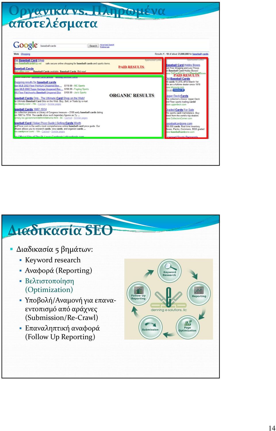 Keyword research Αναφορά (Reporting) Βελτιστοποίηση