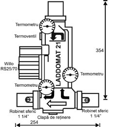 Instrucţiuni de utilizare - 21. Laddomat 21 Prin construcţia sa pompa Laddomat 21 înlocuieşte instalarea clasică din piese separate.