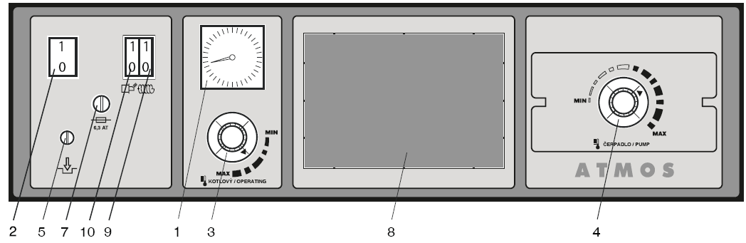 Panoul de comandă 1. Termometru 2. Întrerupător principal 3. Termostat reglaj 4. Termostat pompa 5. Termostat de siguranţă 6. Comutator (ventilator) 7.