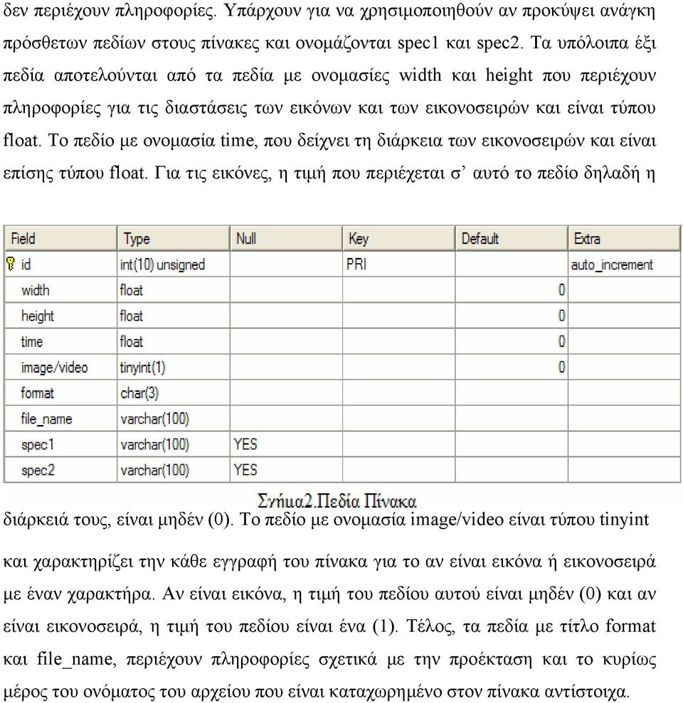 Το πεδίο µε ονοµασία time, που δείχνει τη διάρκεια των εικονοσειρών και είναι επίσης τύπου float. Για τις εικόνες, η τιµή που περιέχεται σ αυτό το πεδίο δηλαδή η διάρκειά τους, είναι µηδέν (0).