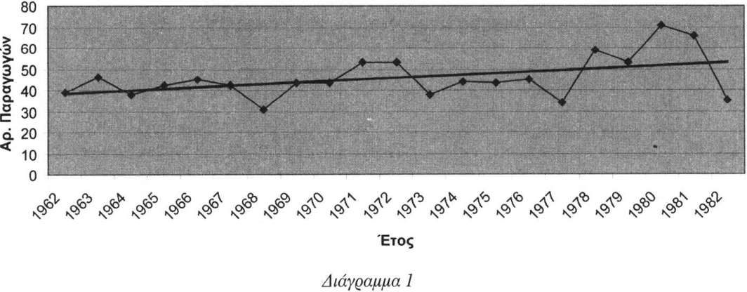 ΤΟ ΞΕΝΟ ΡΕΠΕΡΤΟΡΙΟ ΤΗΣ ΠΕΡΙΟΔΟΥ 1962-1982 113 μελέτης που αφορούσε την προηγούμενη εικοσαετία.