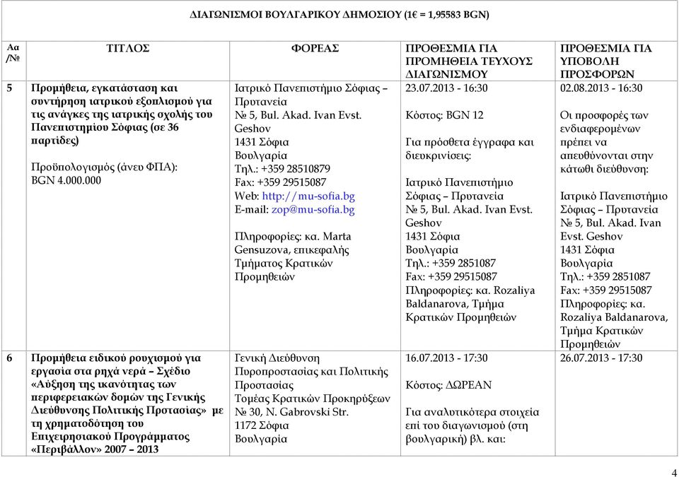 Προγράµµατος «Περιβάλλον» 2007 2013 Ιατρικό Πανεϖιστήµιο Σόφιας Πρυτανεία 5, Bul. Akad. Ivan Evst. Geshov Τηλ.: +359 28510879 http://mu-sofia.bg zop@mu-sofia.bg Πληροφορίες: κα.