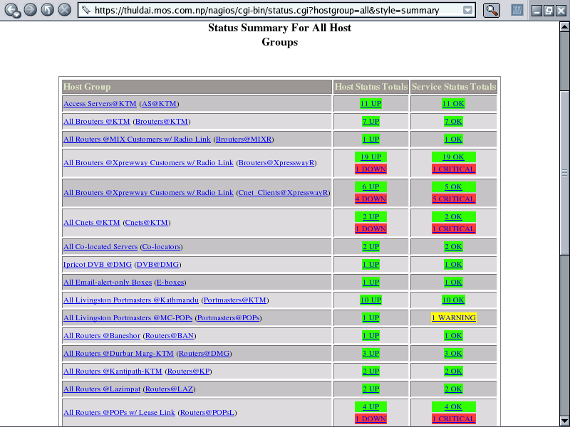 Status Summary