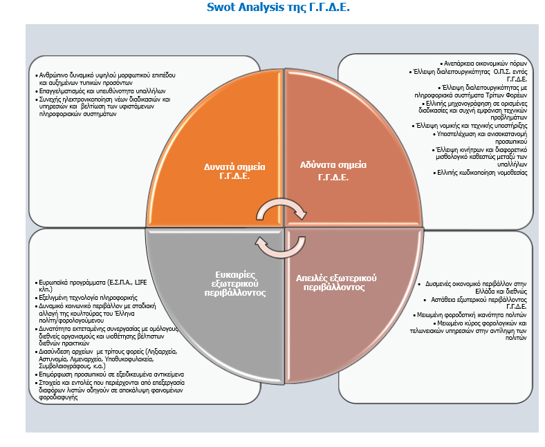 2.3. Swot Ανάλυση.