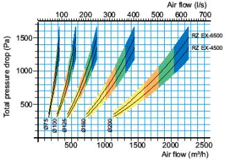 R EX / RZ EX 1500, 2000, 3000 & 4000 / 4500 & 6500 Čierna čiara ukazuje pokles tlaku pre rameno, keď sa nachádza v polohe ako je na hornom obrázku.