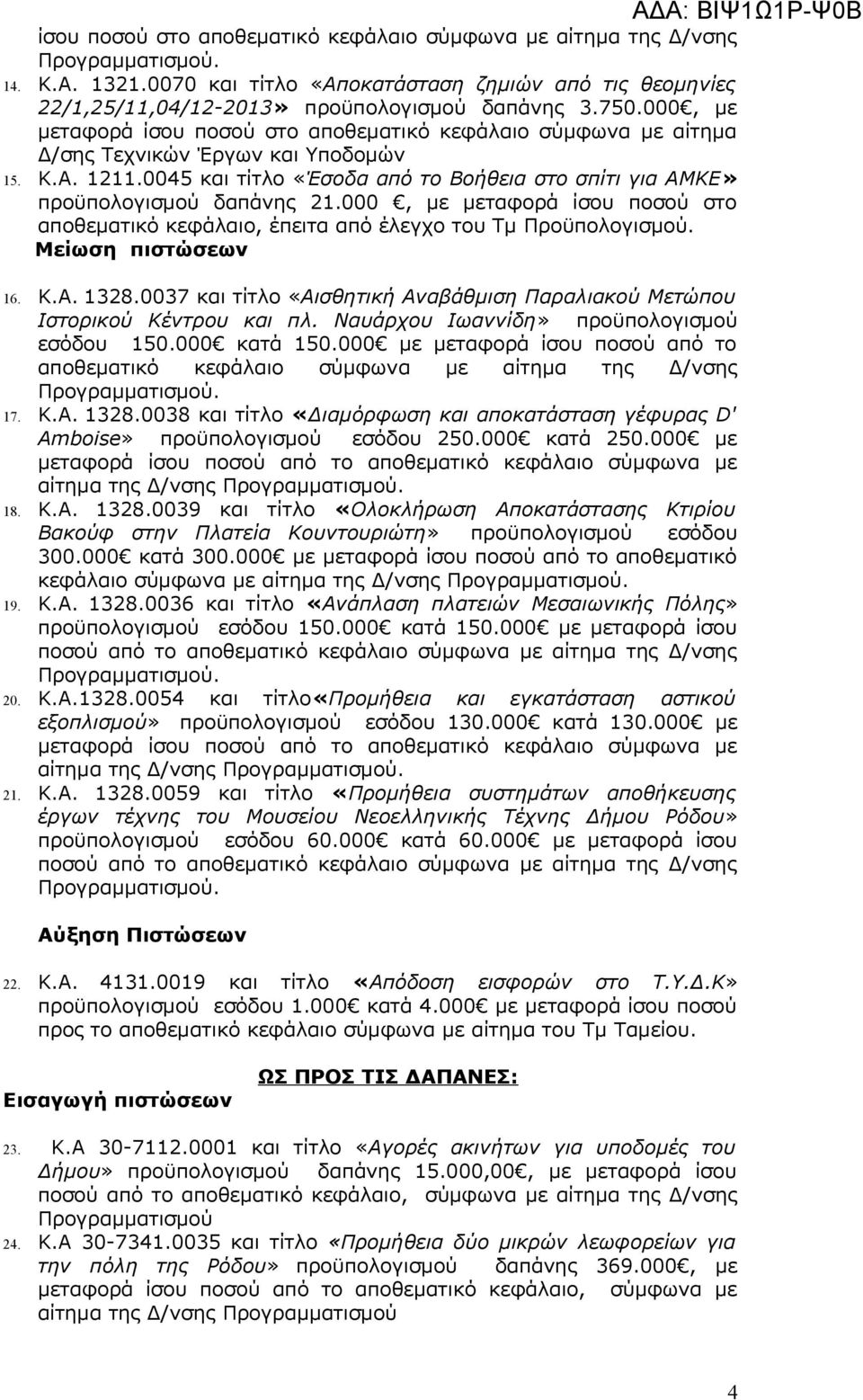 0045 και τίτλο «Έσοδα από το Βοήθεια στο σπίτι για ΑΜΚΕ» προϋπολογισμού δαπάνης 21.000, με μεταφορά ίσου ποσού στο αποθεματικό κεφάλαιο, έπειτα από έλεγχο του Τμ Προϋπολογισμού. Μείωση πιστώσεων 16.