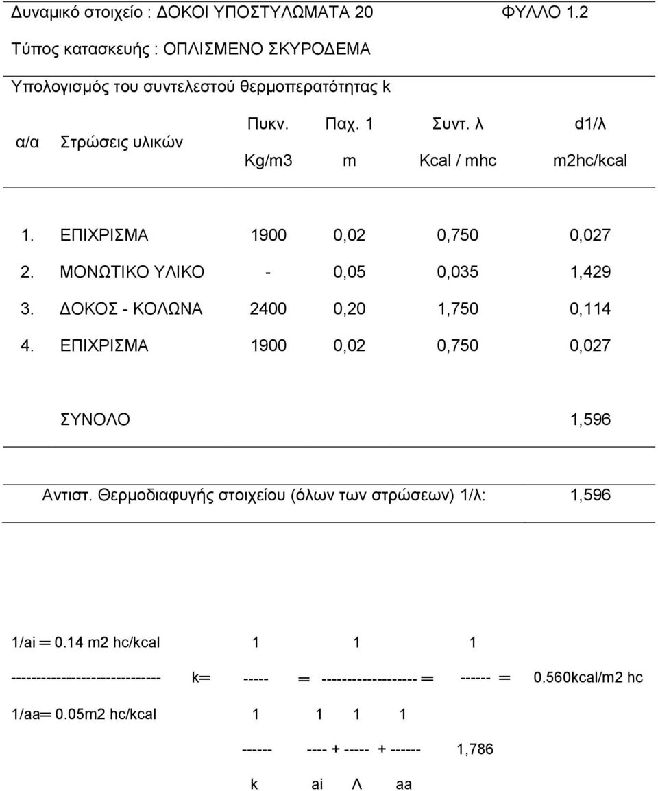 ι Kcal / mhc d1/ι m2hc/kcal 1. ΔΠΗΥΡΗΜΑ 1900 0,02 0,750 0,027 2. ΜΟΝΧΣΗΚΟ ΤΛΗΚΟ - 0,05 0,035 1,429 3. ΓΟΚΟ - ΚΟΛΧΝΑ 2400 0,20 1,750 0,114 4.