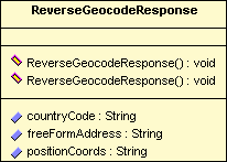 Εικόνα 67: Map Εικόνα 68: Reverse Geocode