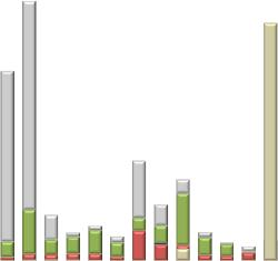 Α Ξ ΙΑ Σ Υ Ν Α Λ Λ Α Γ Ω Ν 2016 (σε Εκατομμύρια Ευρώ) 2016 T R A N S A C T I O N S VALUE (Million Euro) ΜΗΝΑΣ MONTH ΑΞΙΕΣ ΣΤΑΘΕΡΟΥ ΕΙΣΟΔΗΜΑΤΟΣ BONDS ΚΥΡΙΑ ΑΓΟΡΑ MAIN MARKET ΜΕΤΟΧΕΣ - STOCKS ΧΑΜΗΛΗ