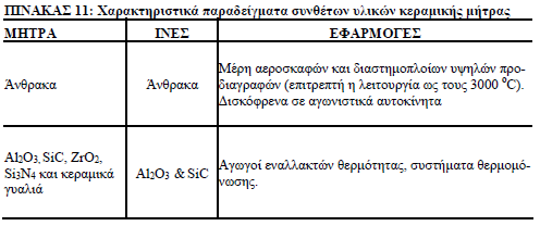 Κεφάλαιο 1 Σύνθετα υλικά ηεναιζηέξ ιήηνεξ ελαζθαθίγμοκ ζημ ζφκεεημ, αηαιρία ηαζ ζηαεενυηδηα ζηδκ εκζζποηζηή θάζδ εκχ πανάθθδθα ημ πνμζηαηεφμοκ απυ ηάεε ιδπακζηή ή μλεζδςηζηή θεμνά.