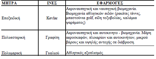 Κεφάλαιο 1 Σύνθετα υλικά Ο υνμξ εενιμπθαζηζηά ηαθφπηεζ ηα πμθοιενή οθζηά ηα μπμία οπυ ηδκ επίδναζδ εενιυηδηαξ ηαζ πίεζδξ ηαείζηακηαζ εφπθαζηα ηαζ νέμοκ.